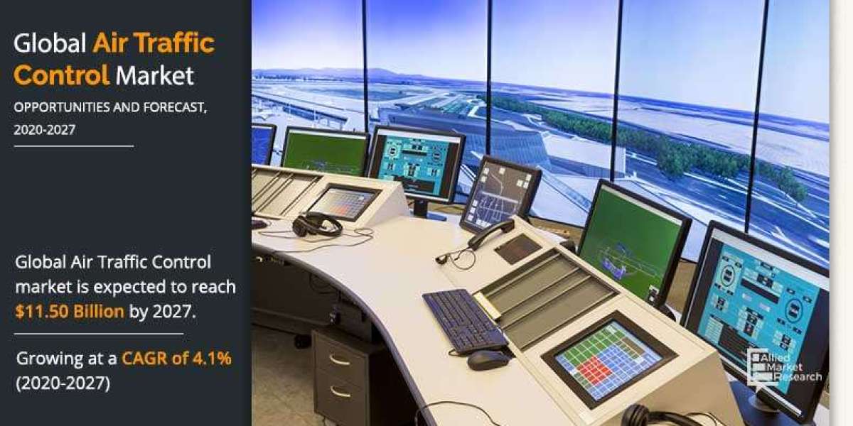 Air Traffic Control Market Expected to Reach $11.50 Billion by 2027 | Industry Opportunity and Analysis By 2027