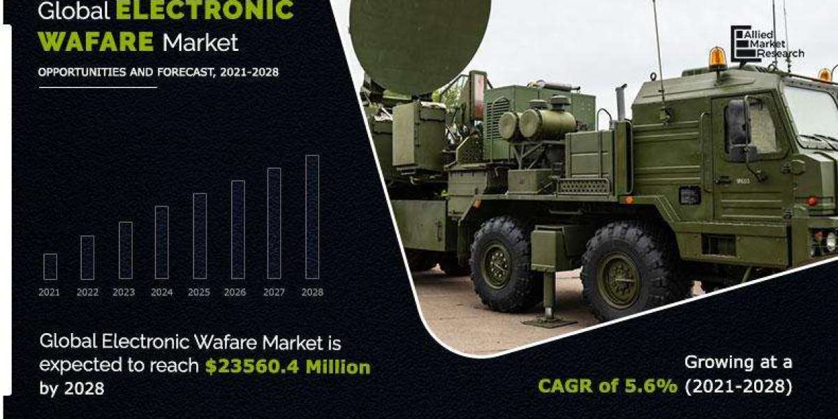 "Electronic Warfare Market: Shaping the Future of Battlefield Dominance"